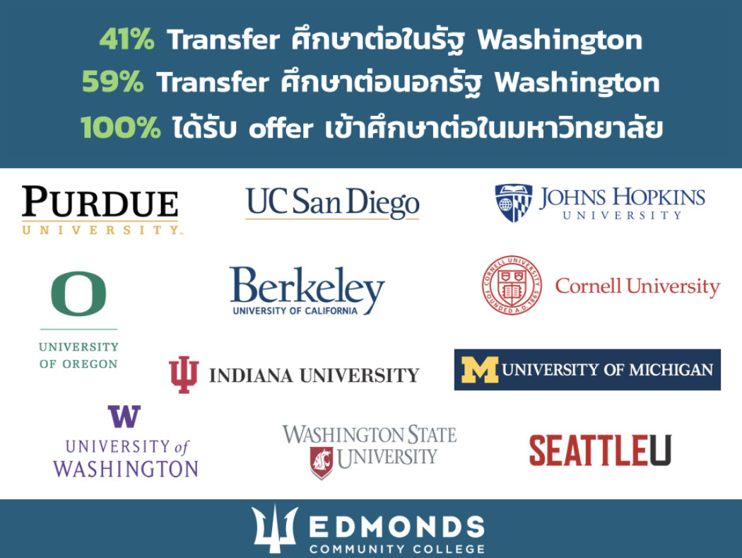 Edmonds University Transfer