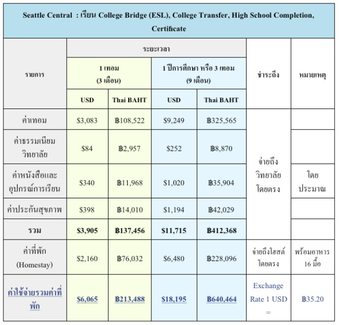 Seattle Central College Cost