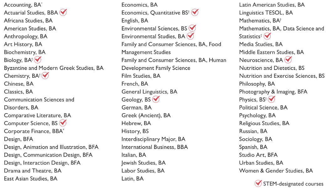 Queens College Undergraduate Majors