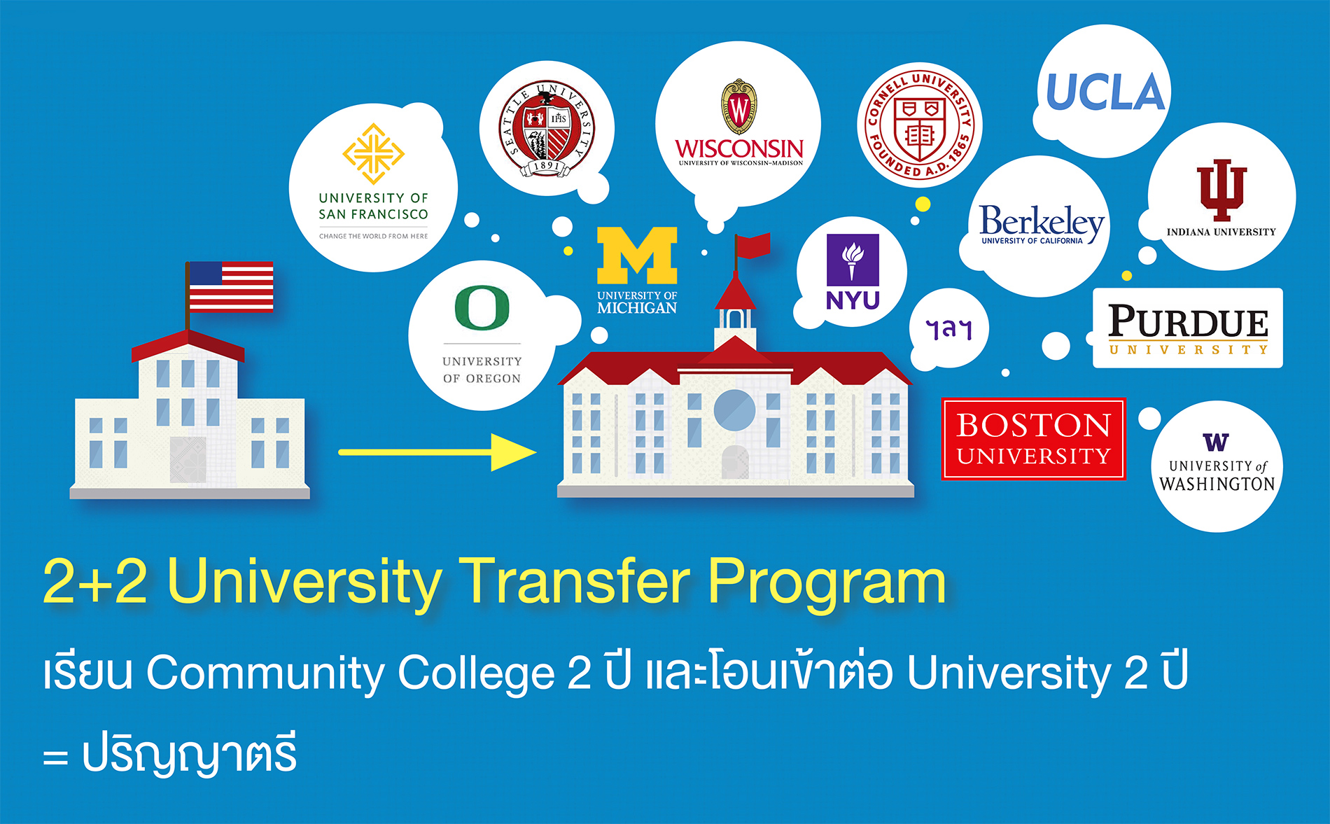 2+2 University Transfer