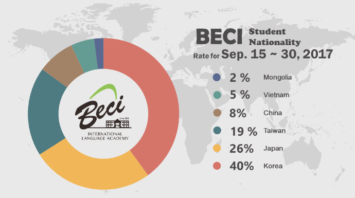API BECI Student Nationality