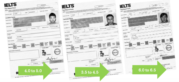 Ielts-guarantee