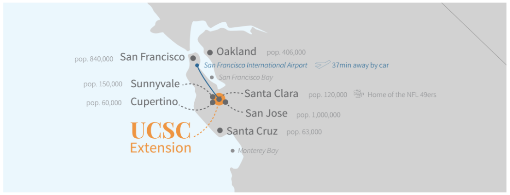 UCSC Silicon Valley Extension Location